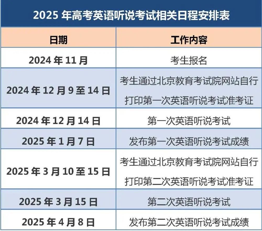 英语听说考试12月14日开考！ag九游会登录北京2025高考