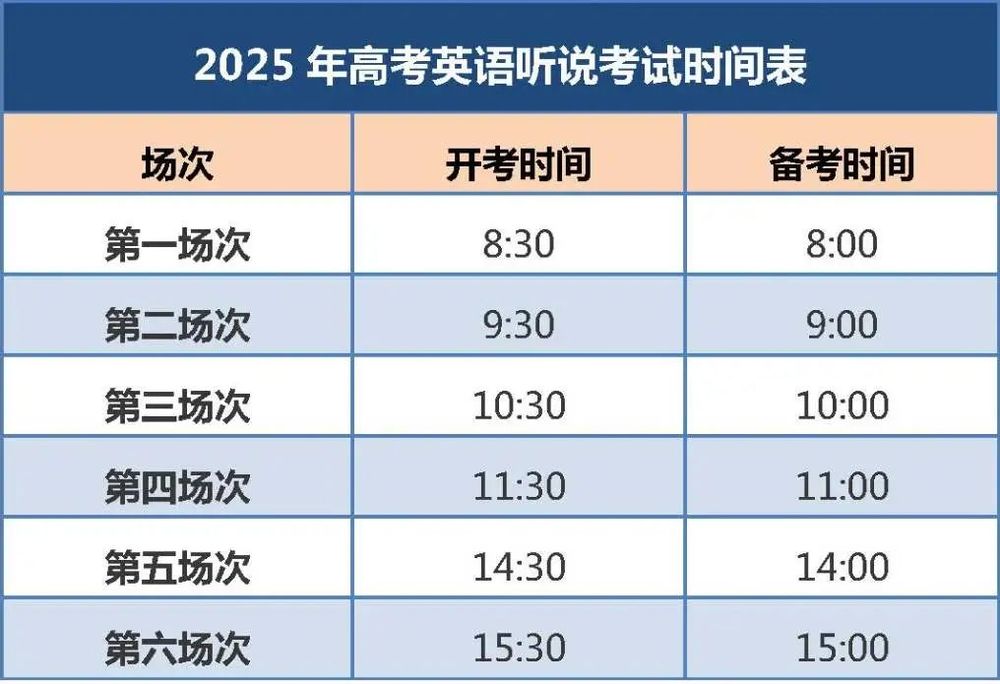 英语听说考试12月14日开考！ag九游会登录北京2025高考(图2)